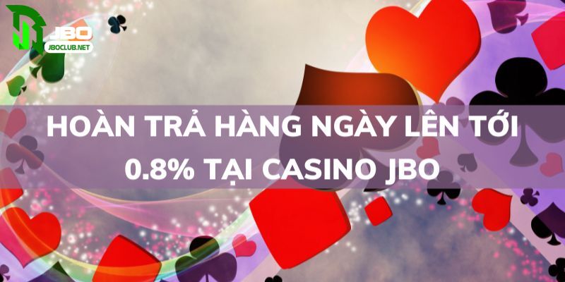 Hoàn trả khủng lên tới 0,8% dành cho người tham gia Casino